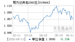 019664基金近期净值走势图
