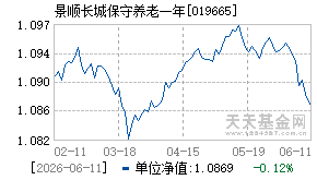 019665基金近期净值走势图