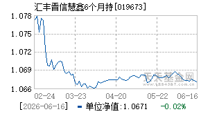 019673基金近期净值走势图