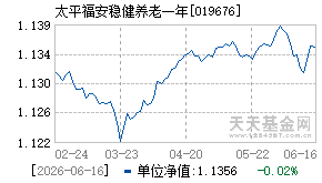 019676基金近期净值走势图