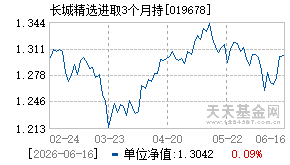 019678基金近期净值走势图