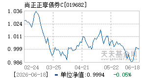 019682基金近期净值走势图