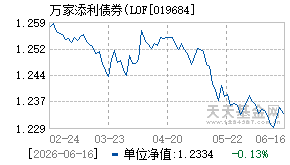 019684基金近期净值走势图