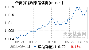 019685基金近期净值走势图