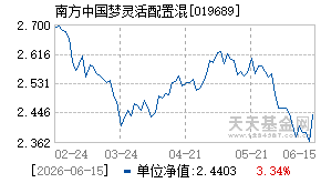 019689基金近期净值走势图