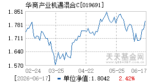 019691基金近期净值走势图