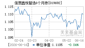019692基金近期净值走势图
