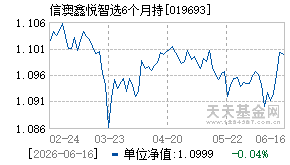 019693基金近期净值走势图