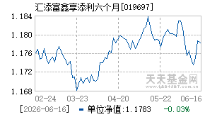 019697基金近期净值走势图