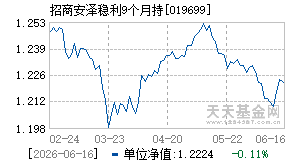 019699基金近期净值走势图