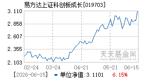 019703基金近期净值走势图