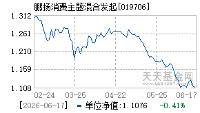 019706基金近期净值走势图