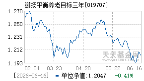 019707基金近期净值走势图