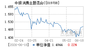 019708基金近期净值走势图