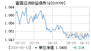 019709基金近期净值走势图