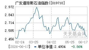 019710基金近期净值走势图