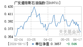 019711基金近期净值走势图
