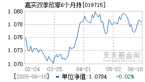 019715基金近期净值走势图