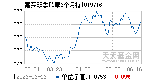 019716基金近期净值走势图