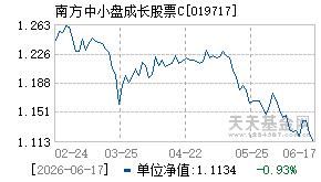 019717基金近期净值走势图