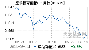 019719基金近期净值走势图