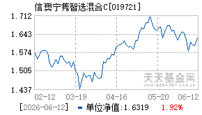 019721基金近期净值走势图