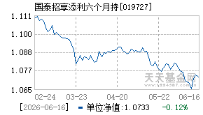 019727基金近期净值走势图
