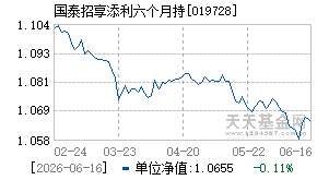 019728基金近期净值走势图
