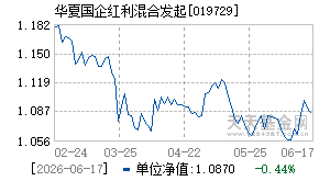 019729基金近期净值走势图