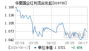 019730基金近期净值走势图