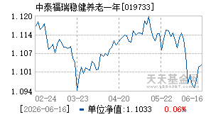 019733基金近期净值走势图