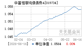 019734基金近期净值走势图
