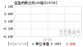 019738基金近期净值走势图