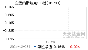 019739基金近期净值走势图