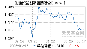 019740基金近期净值走势图