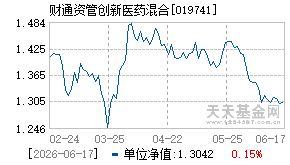 019741基金近期净值走势图