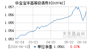 019742基金近期净值走势图