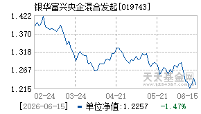 019743基金近期净值走势图