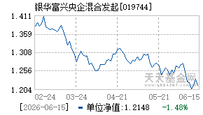 019744基金近期净值走势图
