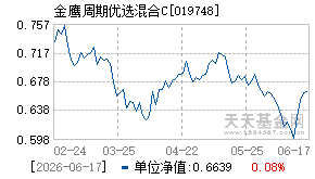 019748基金近期净值走势图