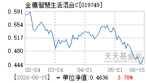 019749基金近期净值走势图