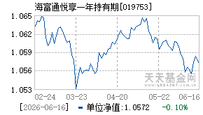 019753基金近期净值走势图