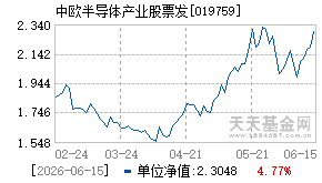019759基金近期净值走势图