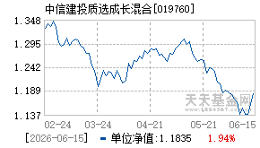 019760基金近期净值走势图