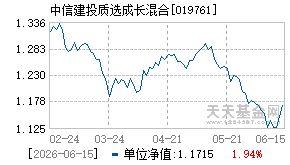 019761基金近期净值走势图
