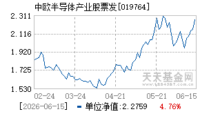 019764基金近期净值走势图
