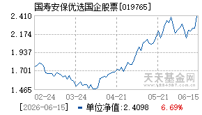 019765基金近期净值走势图