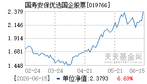 019766基金近期净值走势图