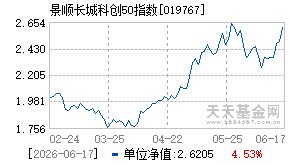 019767基金近期净值走势图