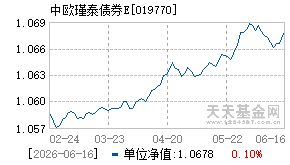 019770基金近期净值走势图